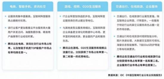 ieg是什么意思，游戏timi是什么意思（腾讯为何把产业互联网交给他）