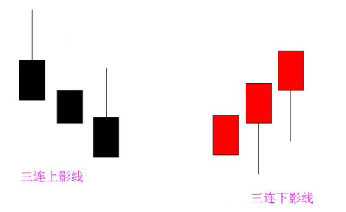 股票三条线怎么看涨跌，日k线三条线代表什么（一旦出现“三连影”K线形态）