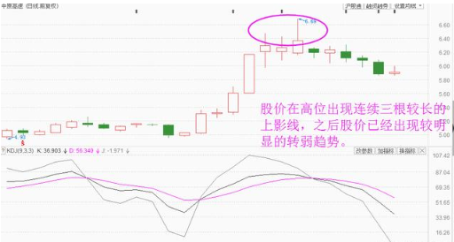 股票三条线怎么看涨跌，日k线三条线代表什么（一旦出现“三连影”K线形态）