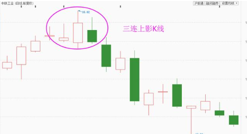 股票三条线怎么看涨跌，日k线三条线代表什么（一旦出现“三连影”K线形态）