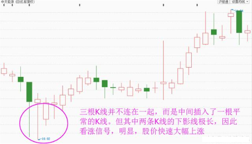 股票三条线怎么看涨跌，日k线三条线代表什么（一旦出现“三连影”K线形态）