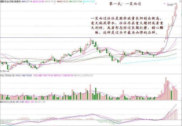 5g龙头股票有哪些，5G龙头股票有哪些（请笑纳这一份最全5G细分概念龙头股）