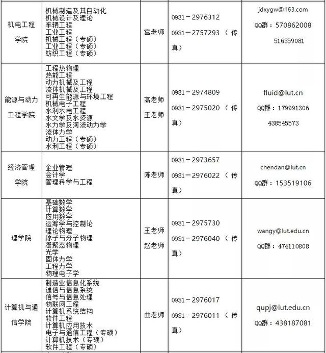 2020年兰州理工大学研究生招生学院招生专业、联系人及联系方式，兰州理工大学硕士研究生招生简章（考研速递丨兰理工2019硕士研究生招生各院部联系方式）