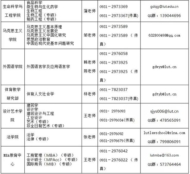 2020年兰州理工大学研究生招生学院招生专业、联系人及联系方式，兰州理工大学硕士研究生招生简章（考研速递丨兰理工2019硕士研究生招生各院部联系方式）