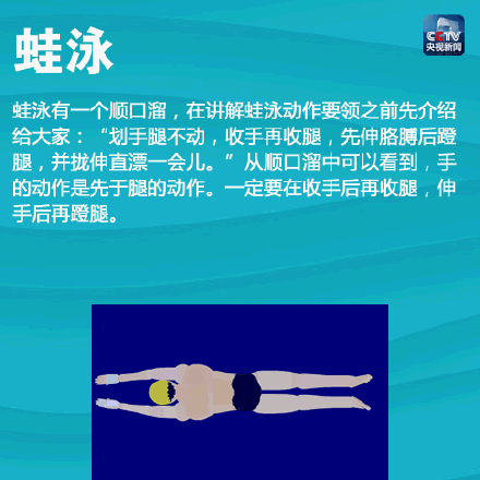 新手怎么学游泳，新手怎么学会游泳（一次带你入门4种游泳姿势）