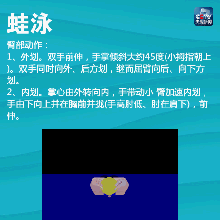 新手怎么学游泳，新手怎么学会游泳（一次带你入门4种游泳姿势）