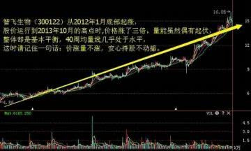 下跌缩量代表什么，个股缩量下跌意味着什么（关于成交量“放量下跌）