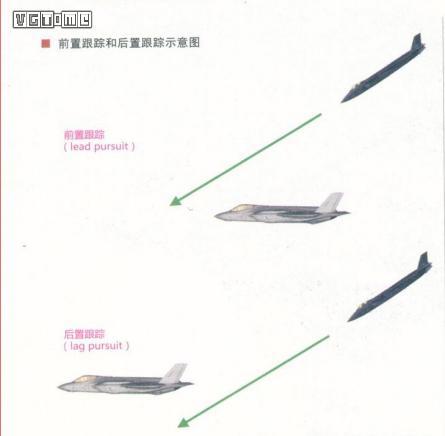 锁定现代空战操作，锁定现代空战怎么玩（真正的空战是怎样进行的）