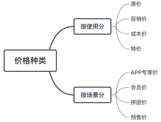 什么是撇脂定价策略，什么是撇脂定价策略（调节交易的“杠杆”-价格系统）