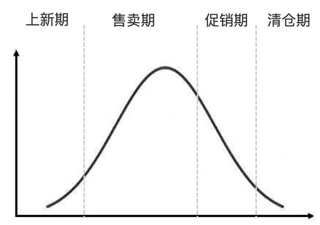 什么是撇脂定价策略，什么是撇脂定价策略（调节交易的“杠杆”-价格系统）