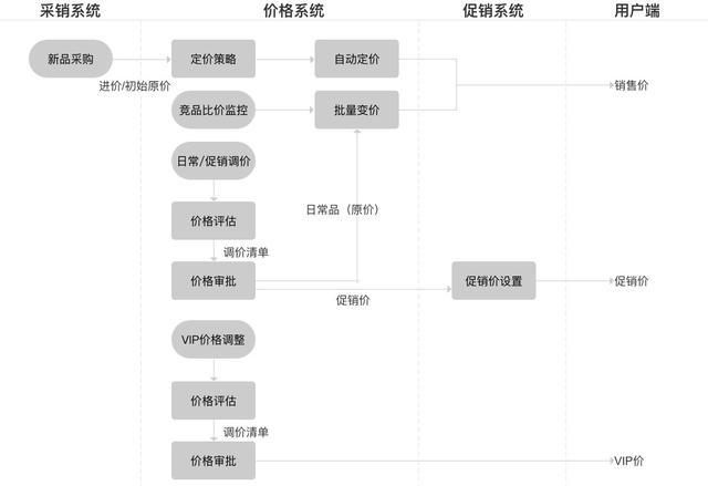 什么是撇脂定价策略，什么是撇脂定价策略（调节交易的“杠杆”-价格系统）