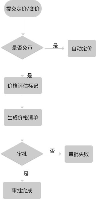 什么是撇脂定价策略，什么是撇脂定价策略（调节交易的“杠杆”-价格系统）
