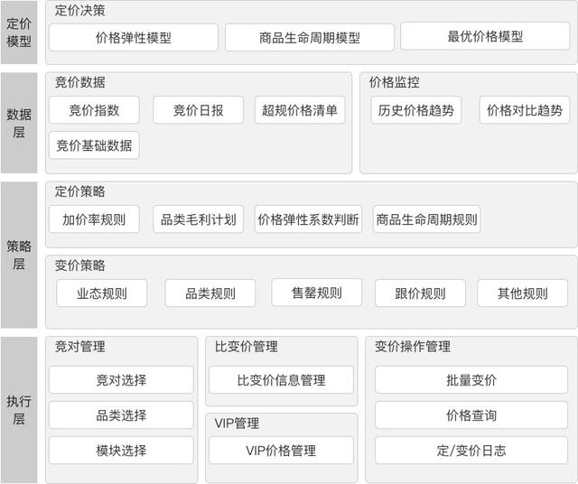 什么是撇脂定价策略，什么是撇脂定价策略（调节交易的“杠杆”-价格系统）