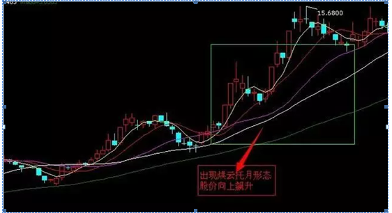 烘云托月什么意思，持股一旦遇上“烘云托月”的股票