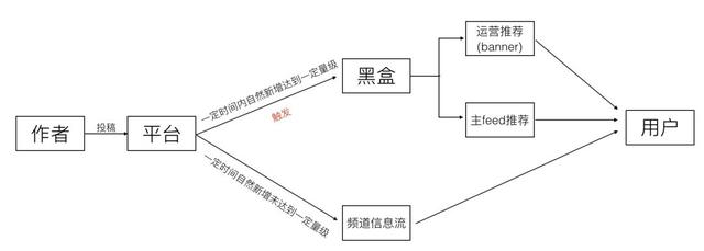 b站粉丝勋章怎么获得，如何在B站免费获得粉丝勋章（B站95后UP主养成记）