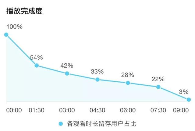 b站粉丝勋章怎么获得，如何在B站免费获得粉丝勋章（B站95后UP主养成记）