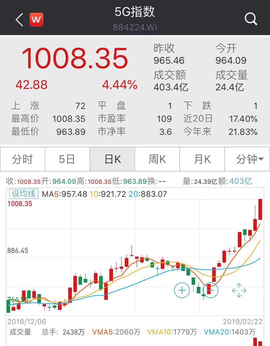 牛画精品欣赏100幅，5G+折叠黑科技、3秒下载1G