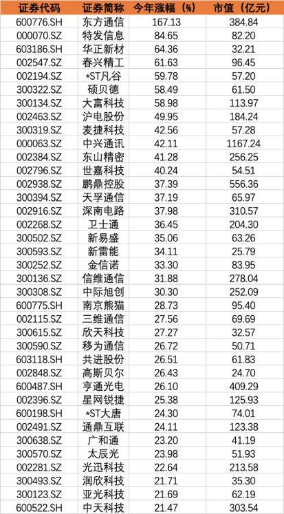 牛画精品欣赏100幅，5G+折叠黑科技、3秒下载1G