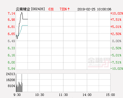 云南锗业股票，云南锗业股票代码是多少（快讯：云南锗业涨停）