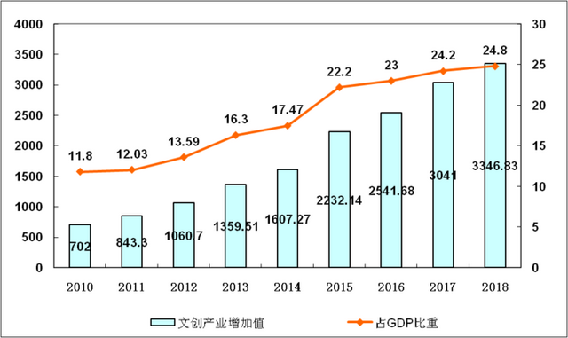 解读杭州市八大文化创意产业，杭州发布文创产业八大亮点