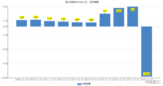 慈文传媒股票（002343.SZ）