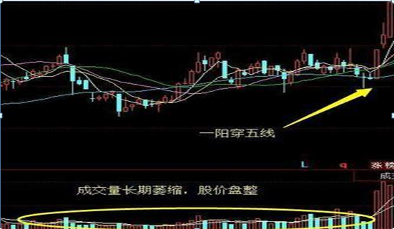 1,量比大換手率低說明什麼:量比大換手率低說明什麼 主要是這個意思