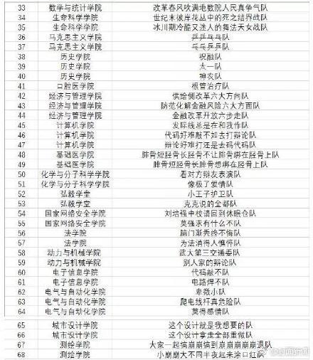 五人团队的幽默的名字，五人组队名字创意（这些队名要逼死主持人嘛）