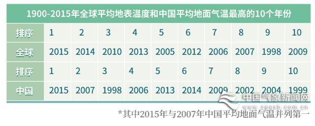 厄尔尼诺现象会给我国带来的主要灾害是，厄尔尼诺现象对中国的影响是什么（我国南方持续连阴雨的“幕后推手”）