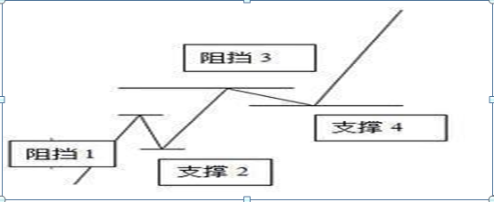 压力位和支撑位怎么看出来的，压力位和支撑位示例图（独家揭秘如何精准判断压力和支撑）