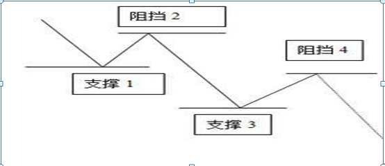 压力位和支撑位怎么看出来的，压力位和支撑位示例图（独家揭秘如何精准判断压力和支撑）