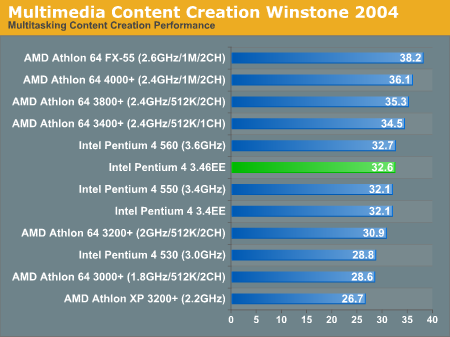 奔腾双核t2080，电脑处理器排行榜最新（验证DIY圈内的那些流言）