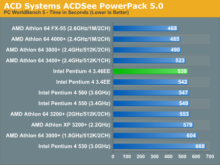 奔腾双核t2080，电脑处理器排行榜最新（验证DIY圈内的那些流言）