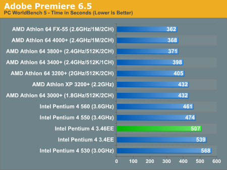 奔腾双核t2080，电脑处理器排行榜最新（验证DIY圈内的那些流言）