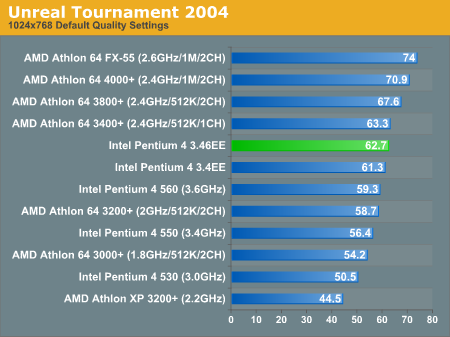 奔腾双核t2080，电脑处理器排行榜最新（验证DIY圈内的那些流言）
