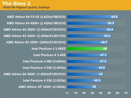 奔腾双核t2080，电脑处理器排行榜最新（验证DIY圈内的那些流言）