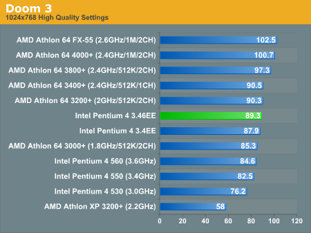奔腾双核t2080，电脑处理器排行榜最新（验证DIY圈内的那些流言）
