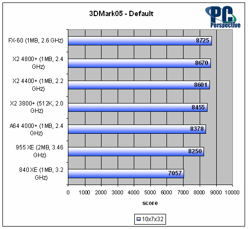 奔腾双核t2080，电脑处理器排行榜最新（验证DIY圈内的那些流言）