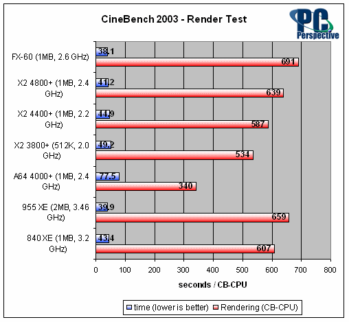奔腾双核t2080，电脑处理器排行榜最新（验证DIY圈内的那些流言）