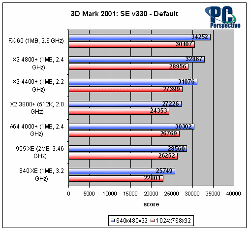 奔腾双核t2080，电脑处理器排行榜最新（验证DIY圈内的那些流言）