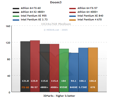 奔腾双核t2080，电脑处理器排行榜最新（验证DIY圈内的那些流言）
