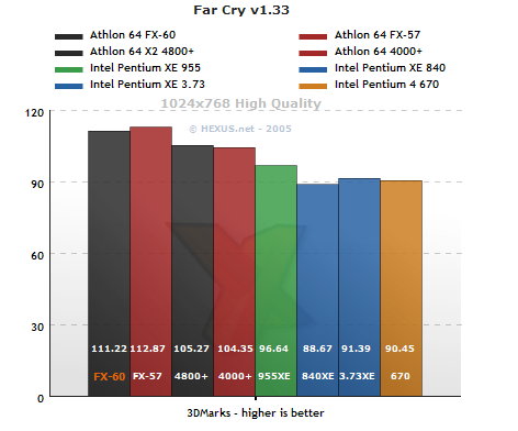 奔腾双核t2080，电脑处理器排行榜最新（验证DIY圈内的那些流言）