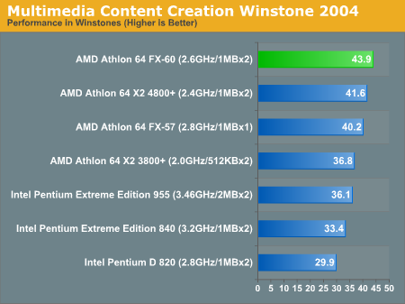 奔腾双核t2080，电脑处理器排行榜最新（验证DIY圈内的那些流言）