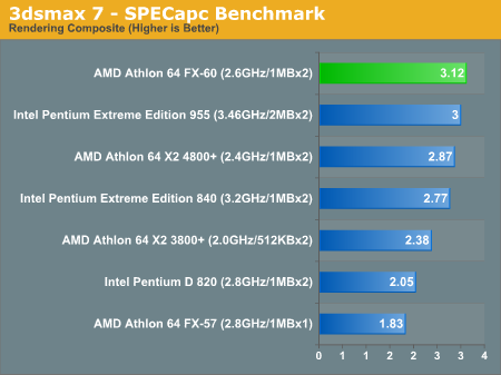 奔腾双核t2080，电脑处理器排行榜最新（验证DIY圈内的那些流言）