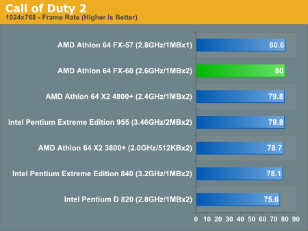 奔腾双核t2080，电脑处理器排行榜最新（验证DIY圈内的那些流言）