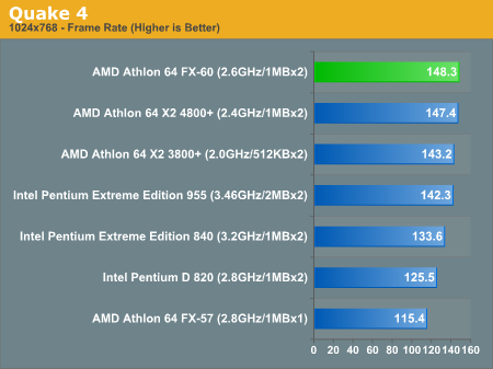 奔腾双核t2080，电脑处理器排行榜最新（验证DIY圈内的那些流言）