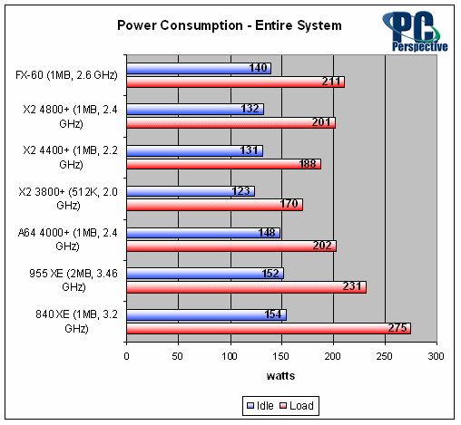 奔腾双核t2080，电脑处理器排行榜最新（验证DIY圈内的那些流言）
