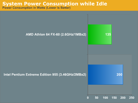 奔腾双核t2080，电脑处理器排行榜最新（验证DIY圈内的那些流言）