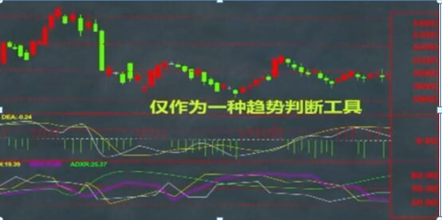 dmi指标详解买入绝技，良心操盘手告诉散户赚钱的密招