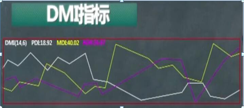 dmi指标详解买入绝技，良心操盘手告诉散户赚钱的密招