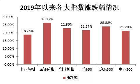 基金该赎回吗，基金该赎回吗怎么赎回？